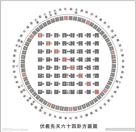 先天64卦